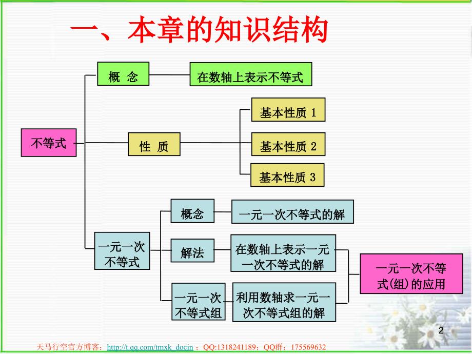 初中数学第五章培训资料ppt课件_第2页