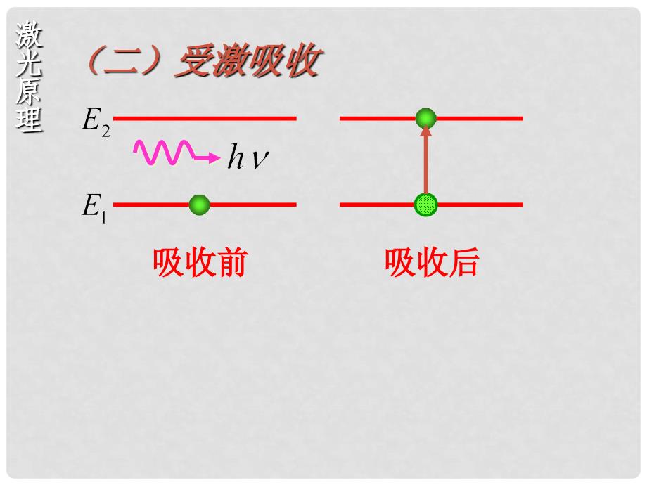 黑龙江省孙吴县第一中学高考物理 18.5 激光课件_第4页