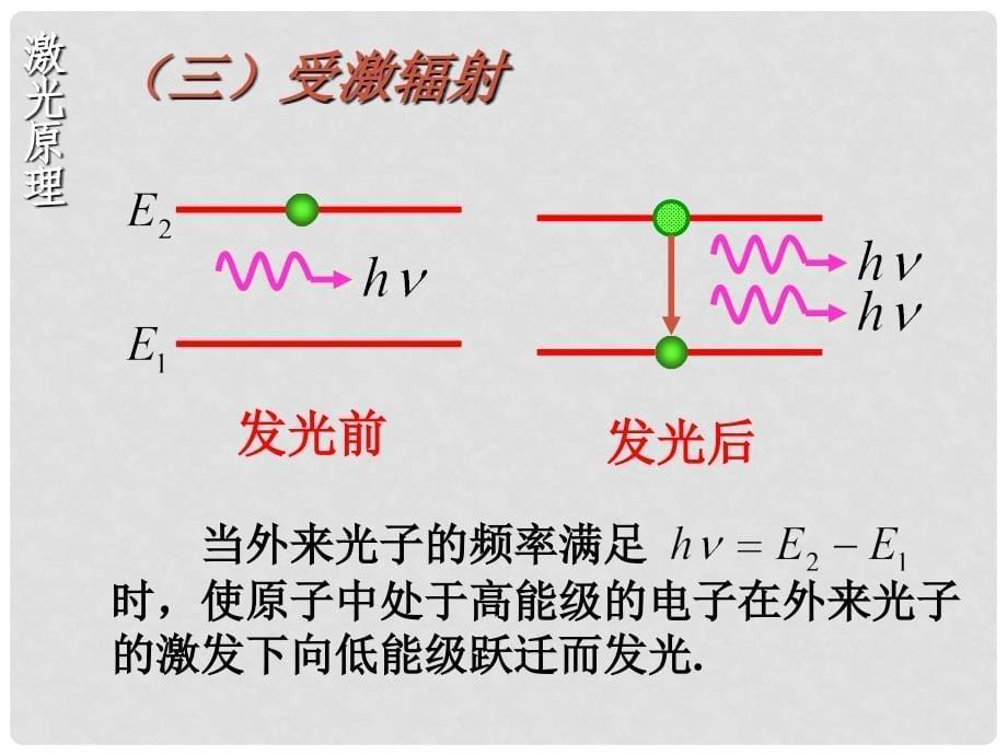 黑龙江省孙吴县第一中学高考物理 18.5 激光课件_第5页