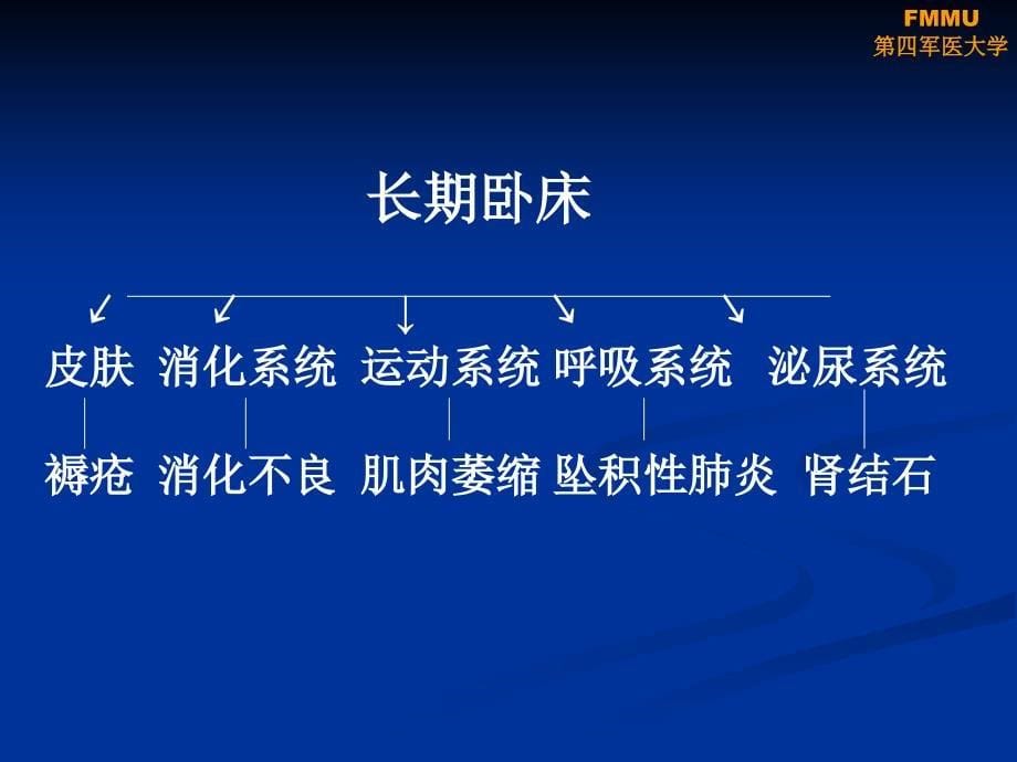 基础护理学第五章舒适卧位与安全课件_第5页