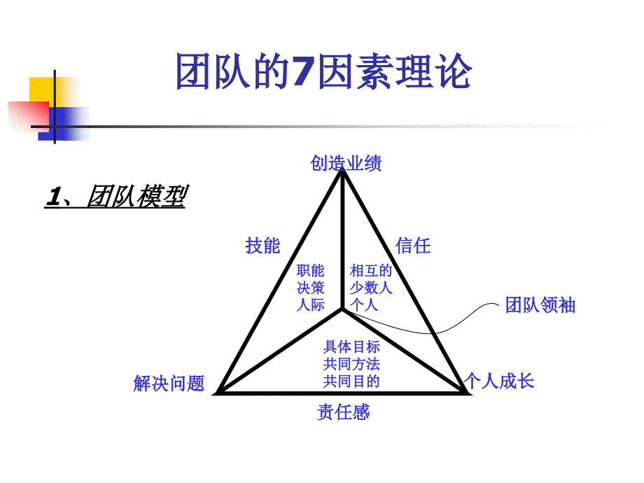 企业团队管理建的设实践课程_第4页