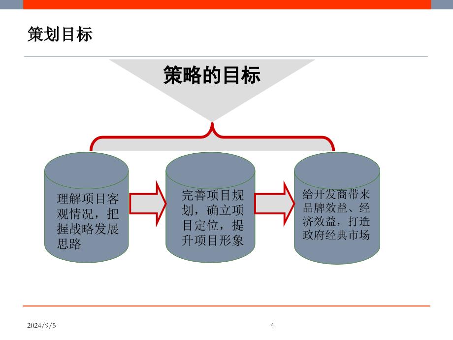 长沙唐湘家电市场商业项目策略报告最终69页_第4页