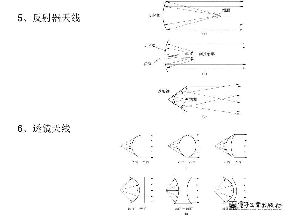 第八章天线基础_第5页