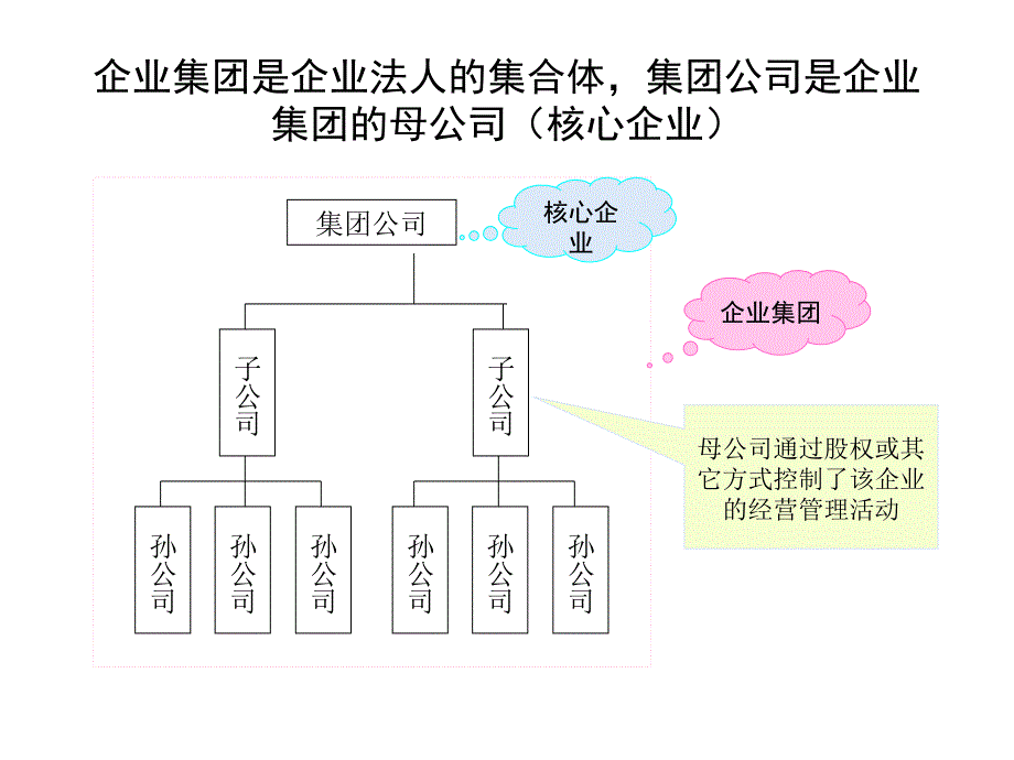 集团组织体系诊断PPT课件_第3页