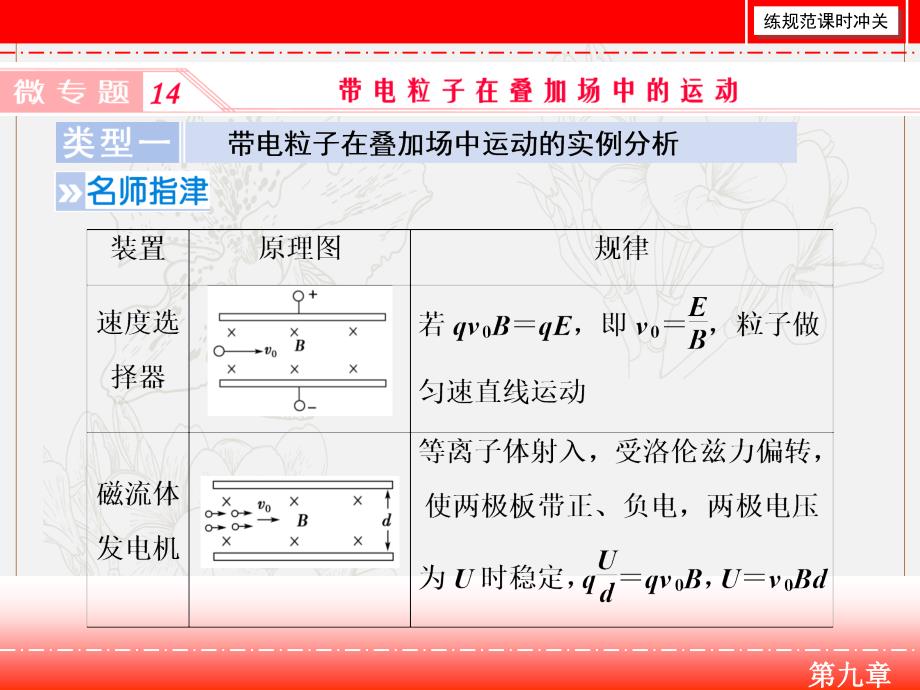 高三人教版物理一轮复习课件：微专题14　带电粒子在叠加场中的运动_第1页