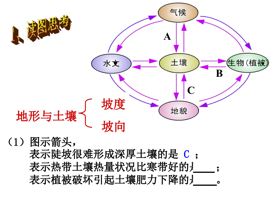 高中地理必修1第三章会考复习_第4页