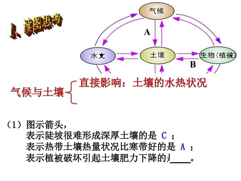 高中地理必修1第三章会考复习_第5页