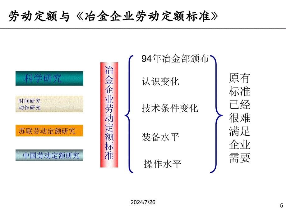 岗位分析与岗位写实_第5页