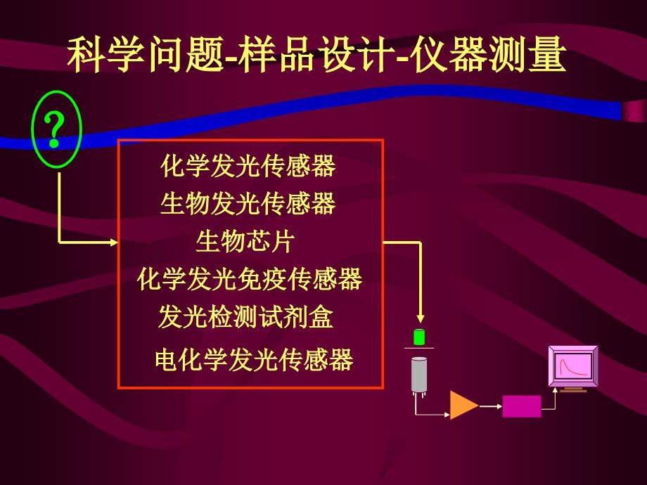 Bpcl应用举例课件_第2页