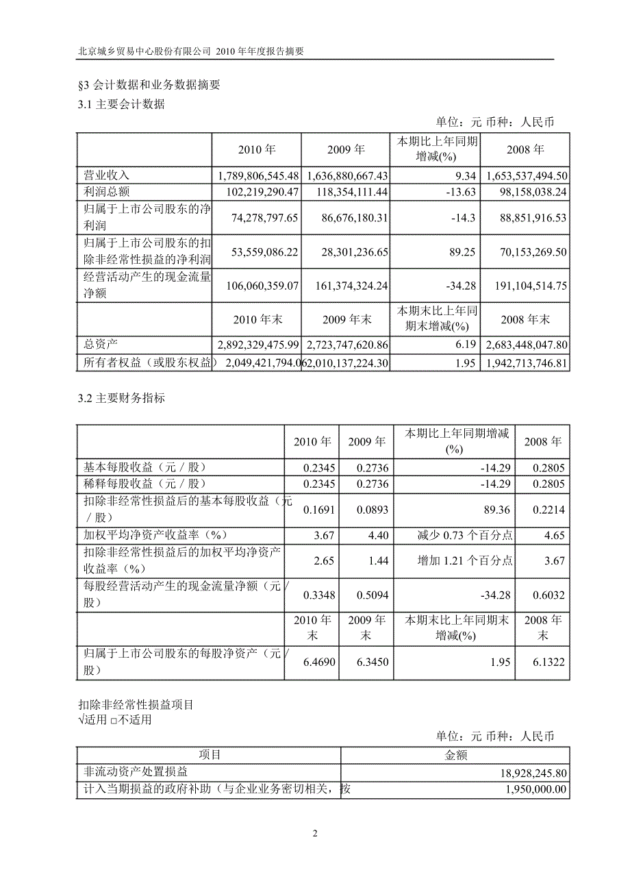 600861北京城乡年报摘要_第2页