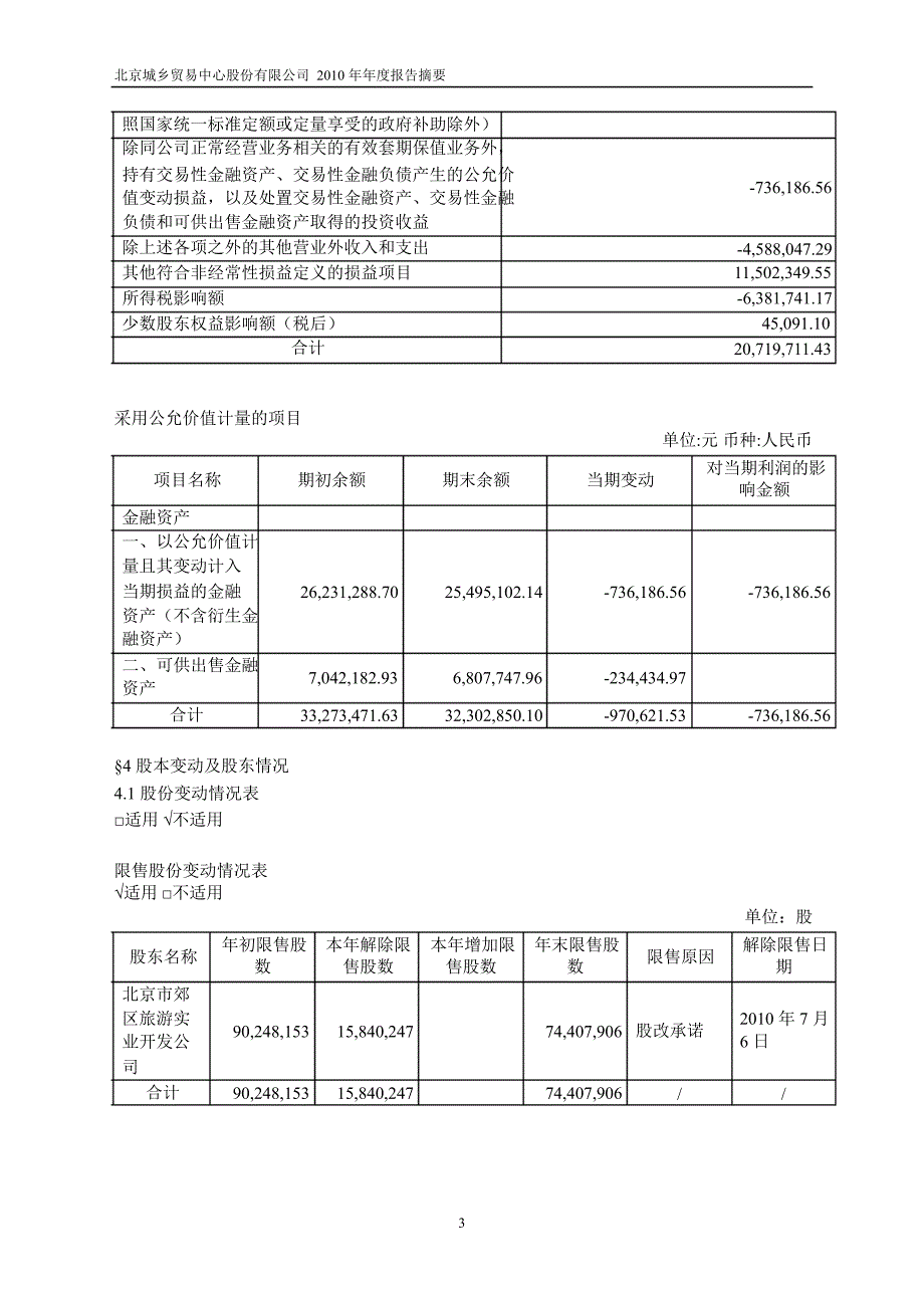 600861北京城乡年报摘要_第3页