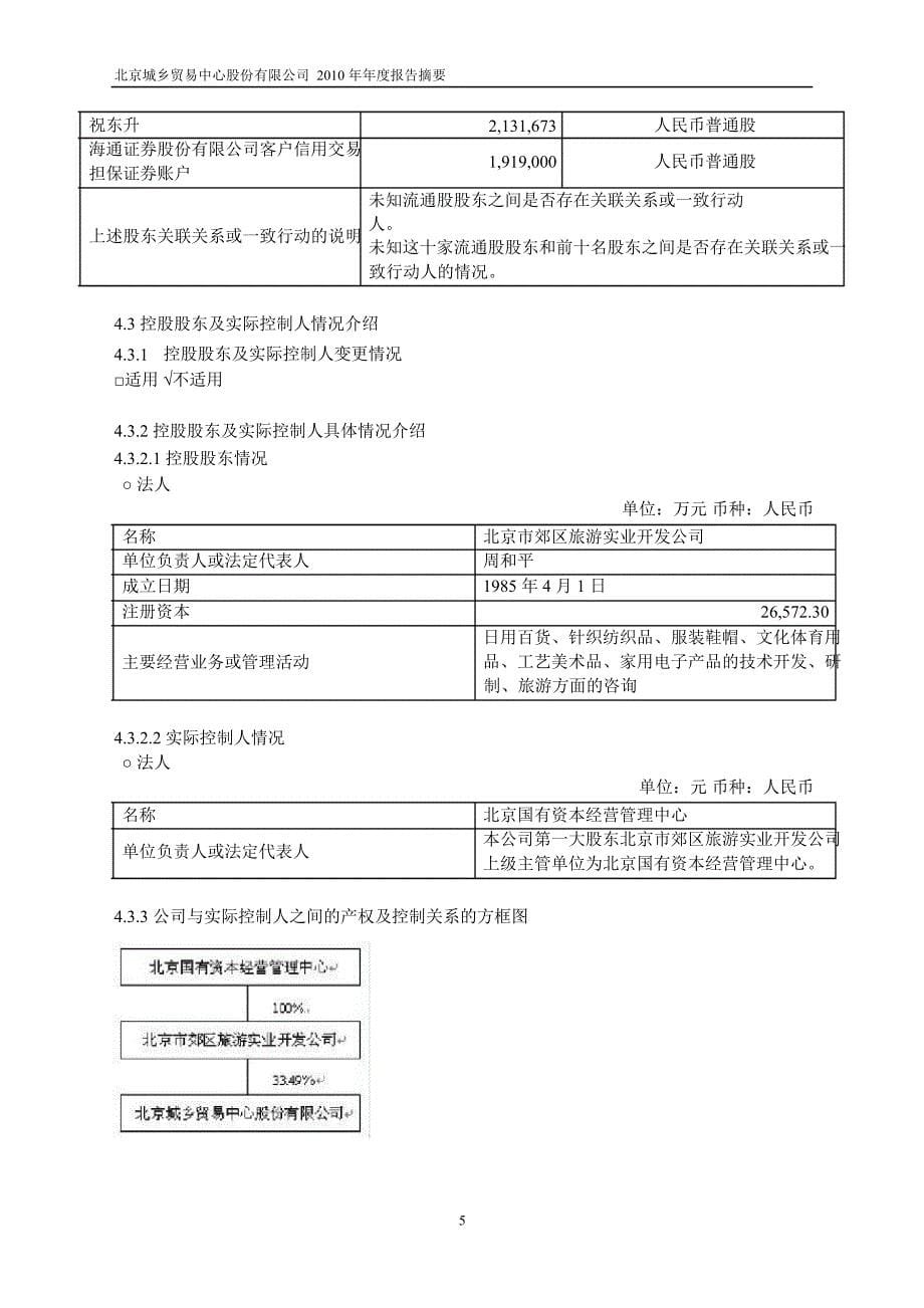 600861北京城乡年报摘要_第5页