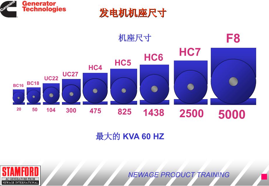 斯坦福STAMFORD发电机结构.ppt_第3页