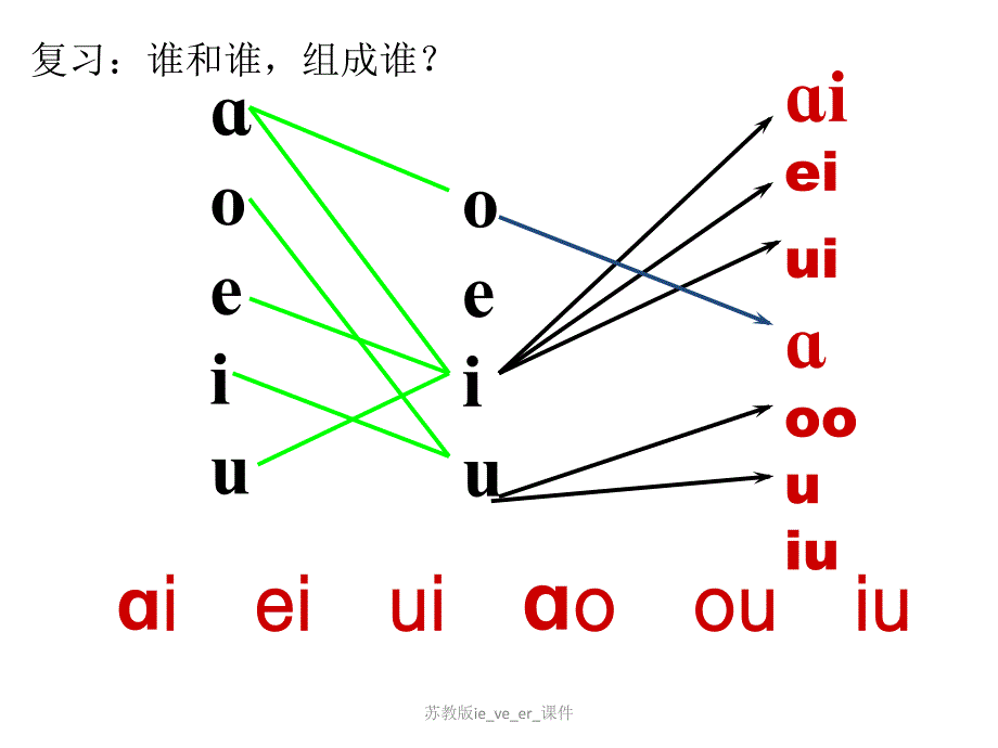 苏教版ie_ve_er_课件_第2页