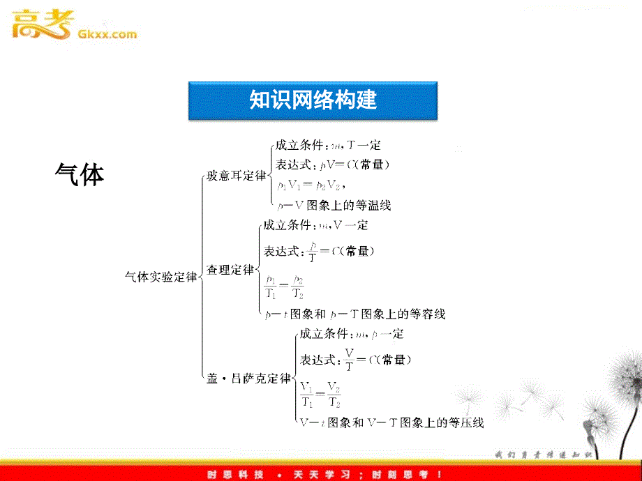 精品课件：鲁科物理选修3-3第4章本章优化总结_第4页