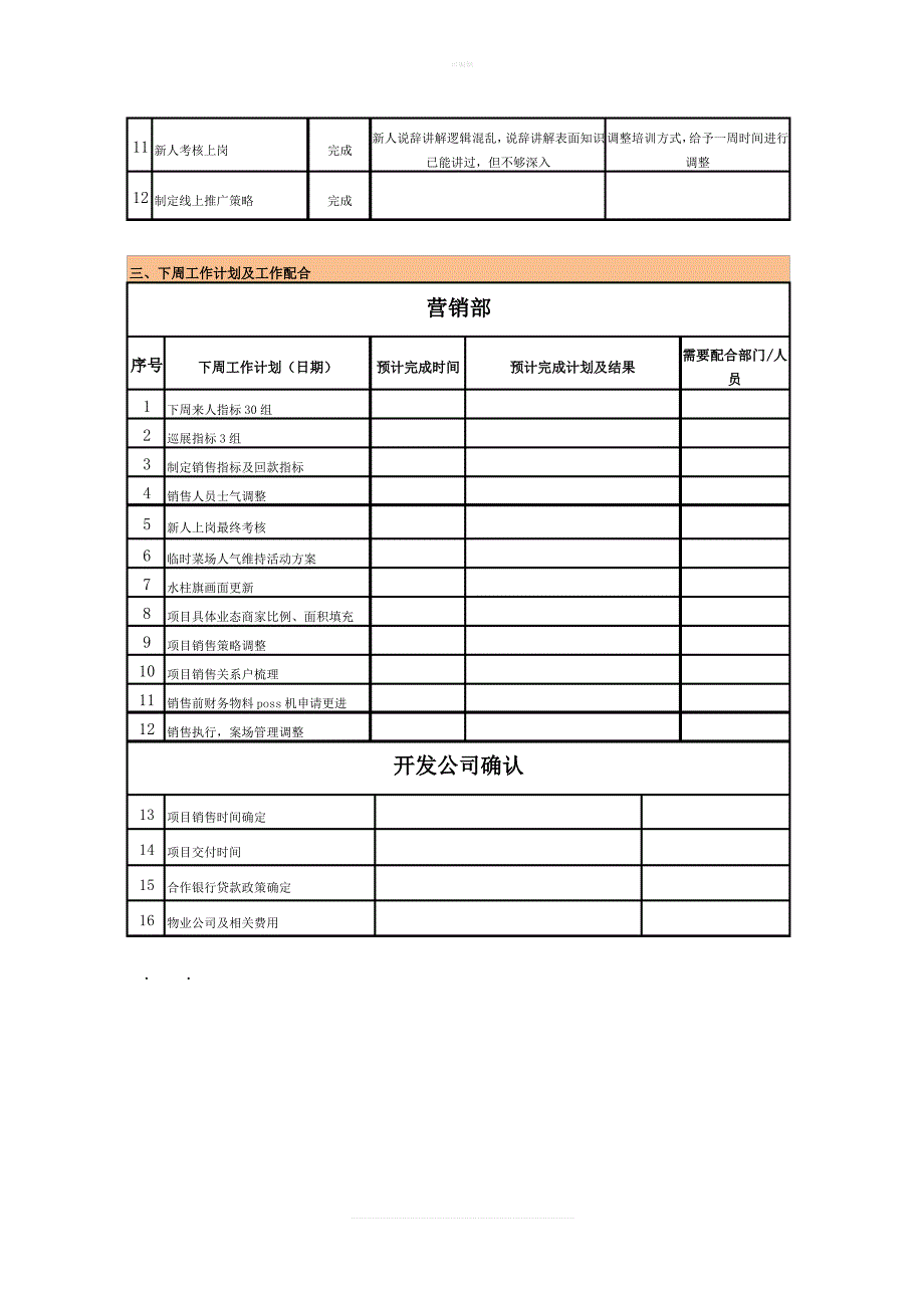 房地产销售工作周总结与计划_第2页