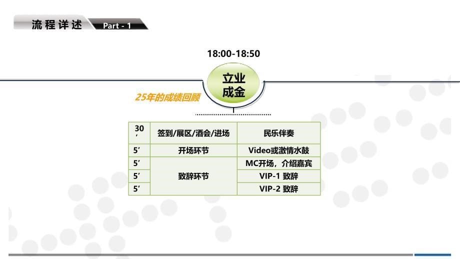 某出版社周年庆典晚宴动策划_第5页