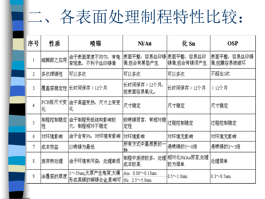 PCB几种常见表面涂覆简介_第3页