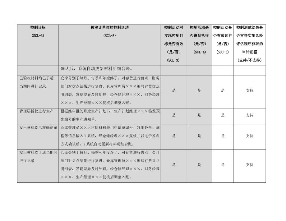 控制测试——生产与仓储循环_第4页