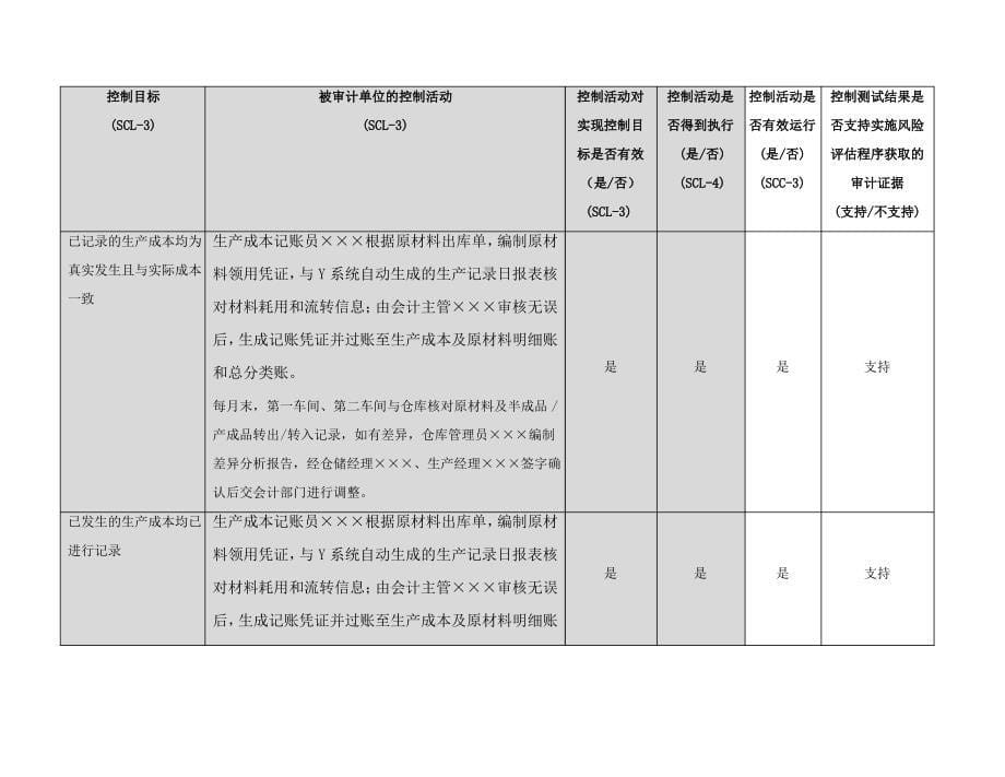 控制测试——生产与仓储循环_第5页