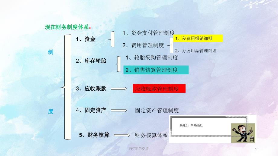 业务员培训讲议财务课件_第4页