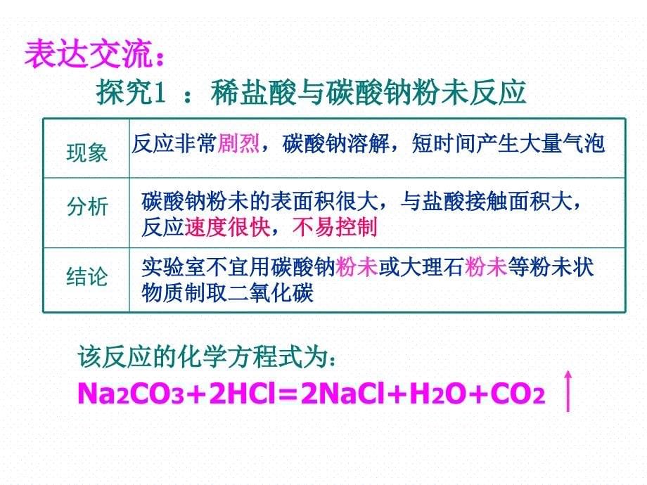 人教版九年级化学第六章课题2二氧化碳制取的研究 (共26张PPT)_第5页