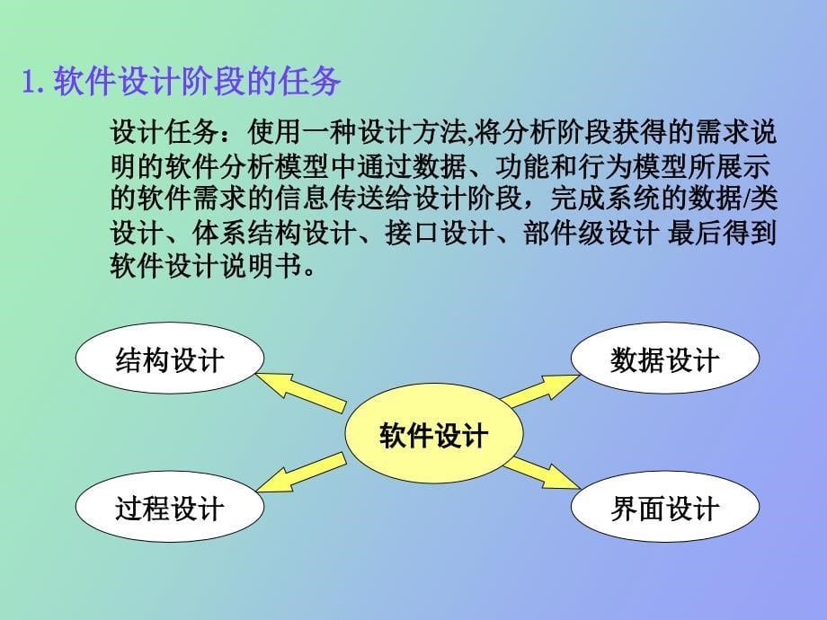 软件设计工程_第5页