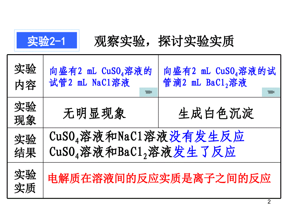 离子方程式的写法ppt课件_第2页