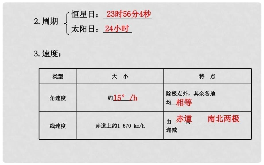 高考地理一轮专题复习《自然地理》第一章 第3讲 地球自转及其地理意义配套课件_第5页