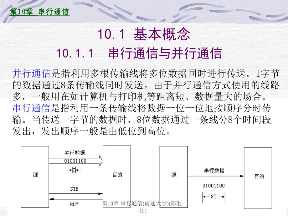 串行通信(南通大学)_第2页