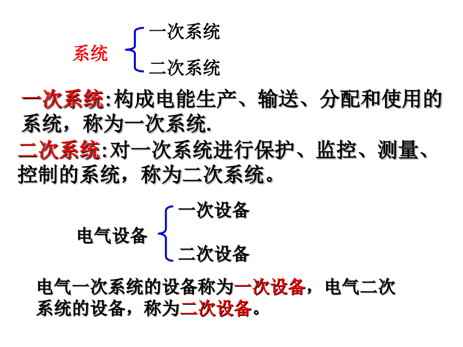 建筑电气设备教学课件PPT.ppt_第2页