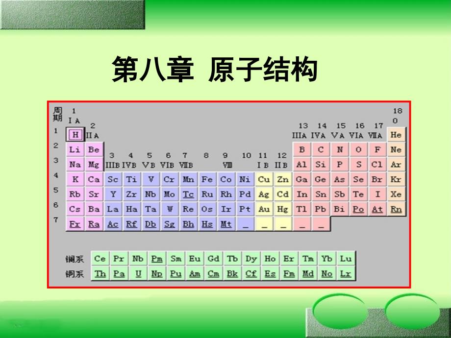 第八章原子结构_第1页