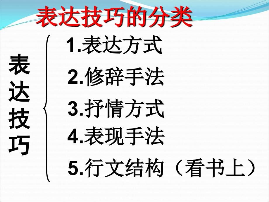 诗歌鉴赏表达技巧.ppt_第3页