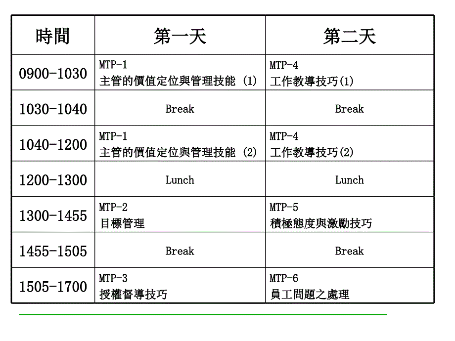 主管的价值定位与技能分析_第2页