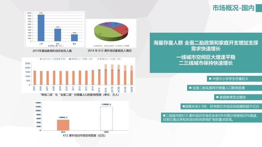 研学旅行商业计划书模板PPT课件.ppt_第5页