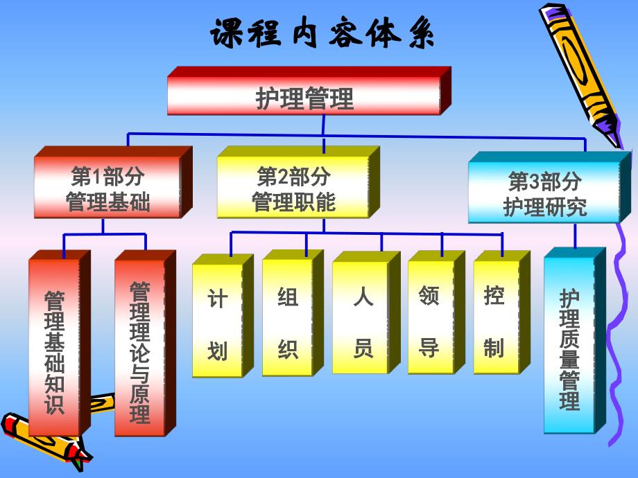 护理管理学绪论PPT课件_第4页