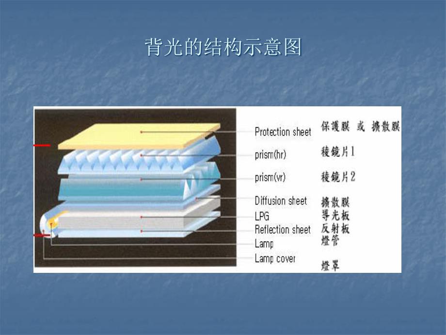 液晶电视LED屏的简单原理介绍课件_第4页