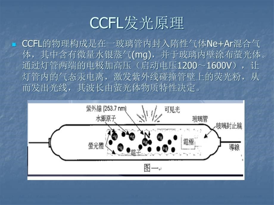 液晶电视LED屏的简单原理介绍课件_第5页