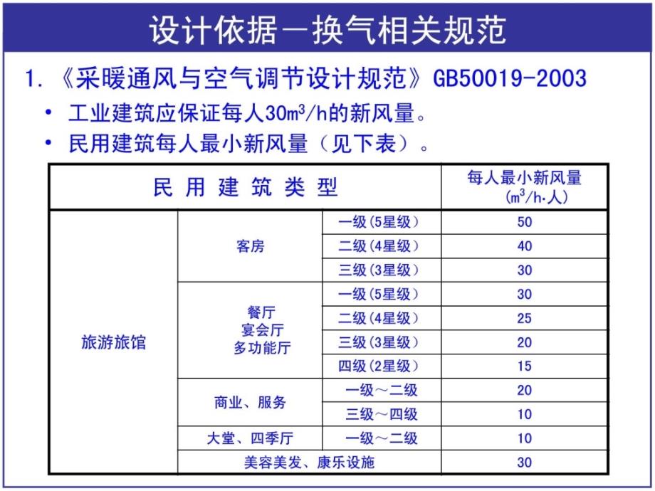 [整理版]新风系统置培训资料_第3页