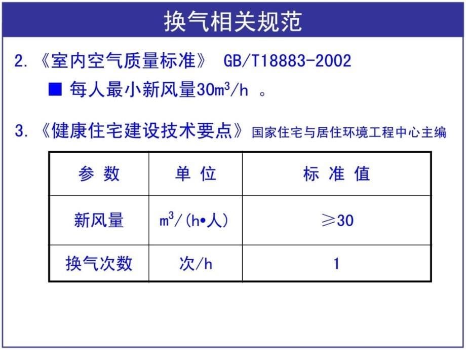 [整理版]新风系统置培训资料_第5页