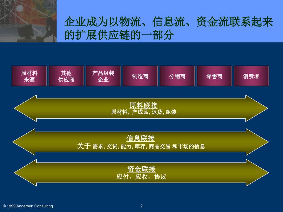 供应链 延伸供应链扩展企业 埃杰森_第3页