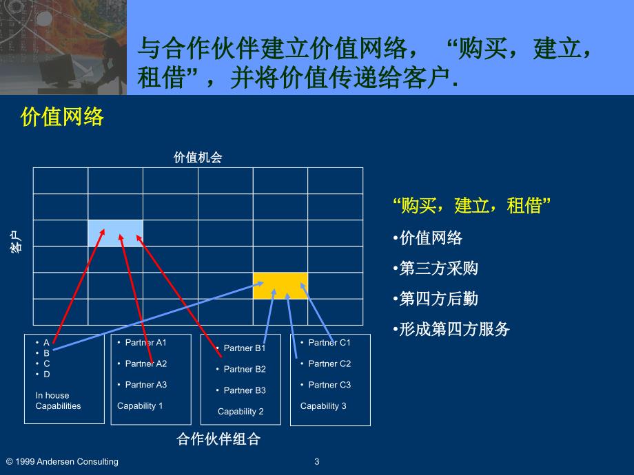 供应链 延伸供应链扩展企业 埃杰森_第4页