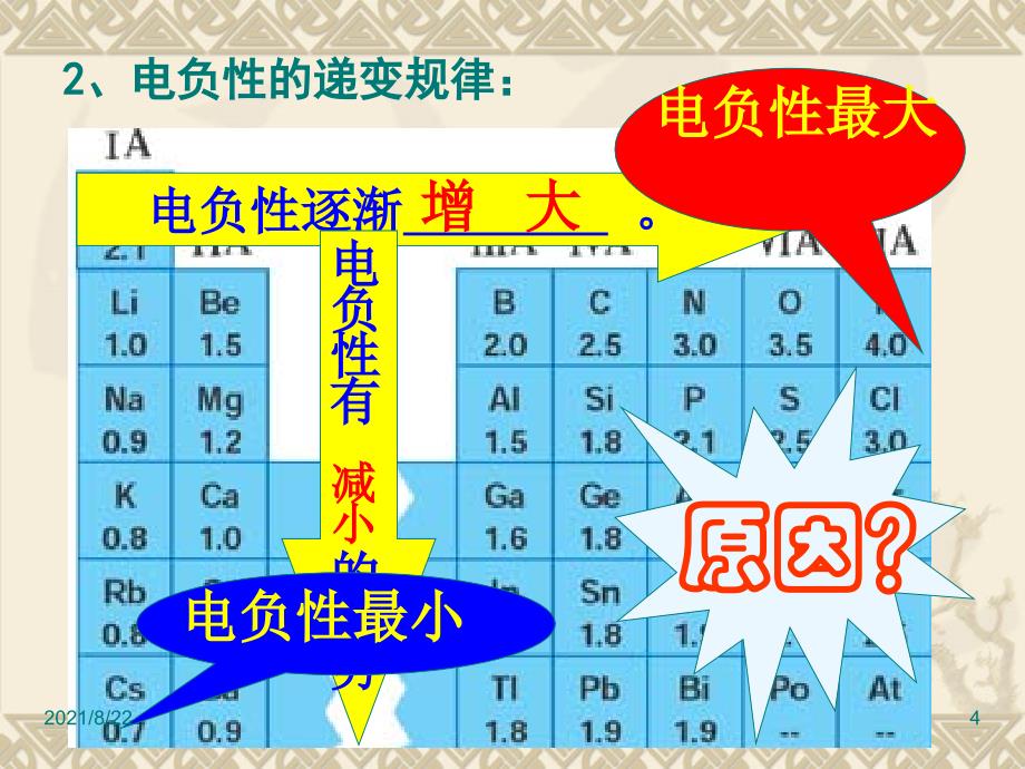 元素的电负性推荐课件_第4页