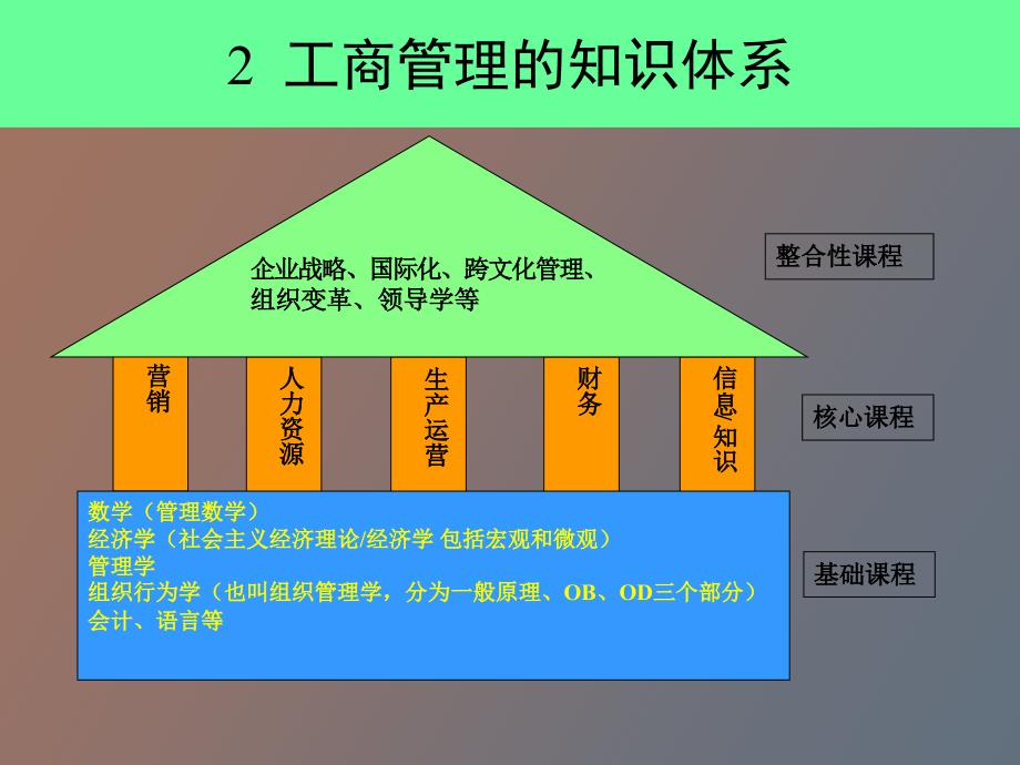 MBA论文研究与撰写讲座_第4页