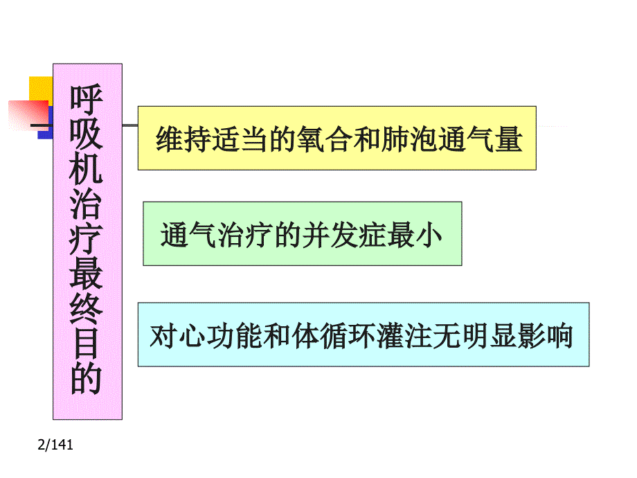 机械通气模式的临床应用_第3页