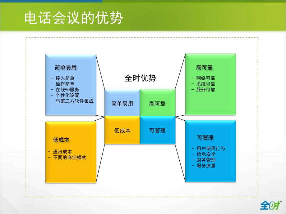 《全时电话会议优势》PPT课件.ppt_第3页