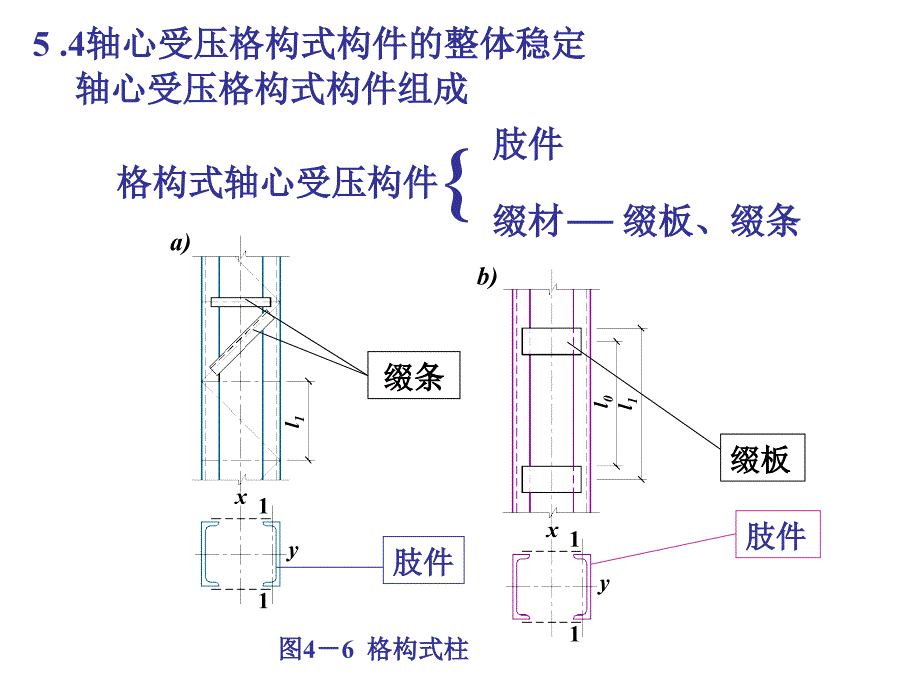 钢结构格构柱分析课件_第1页