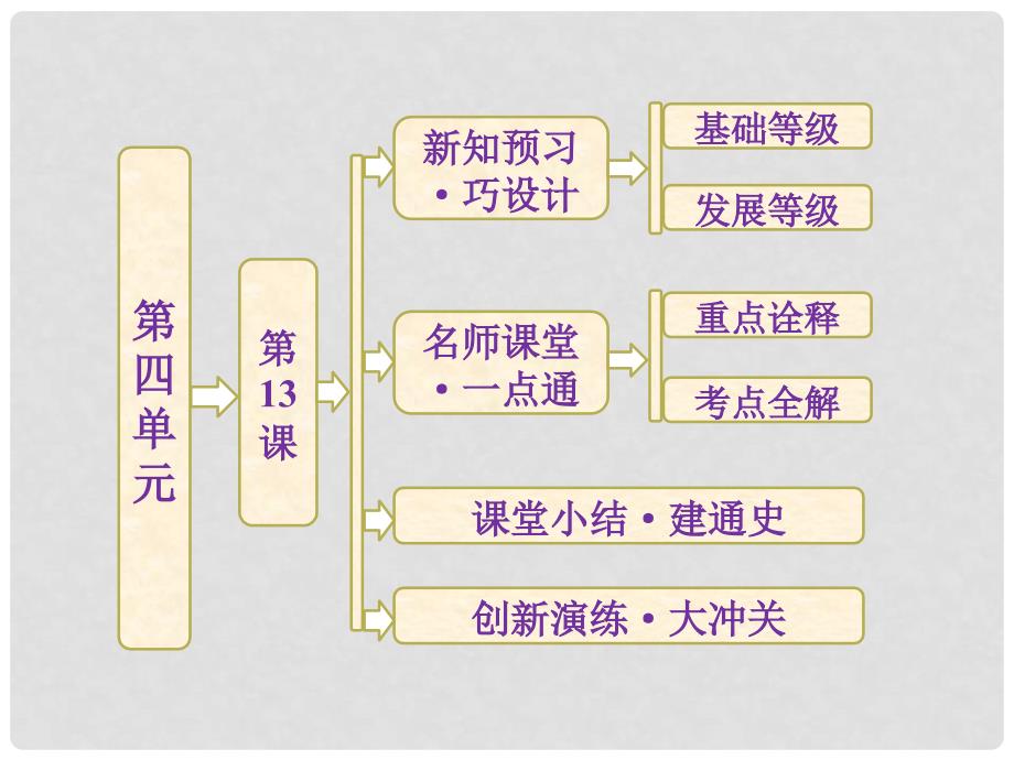 高中历史 第四单元 第13课 从蒸汽机到互联网课件 新人教版必修3_第1页