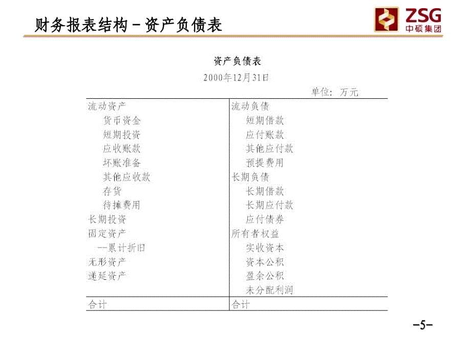 企业财务报表阅读与分析_第5页