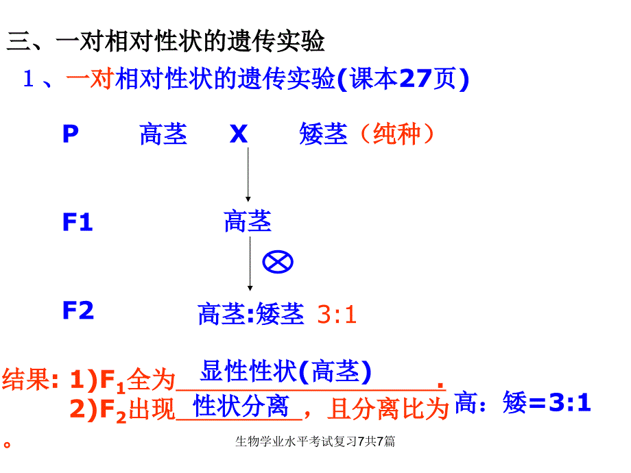 生物学业水平考试复习7共7篇课件_第3页